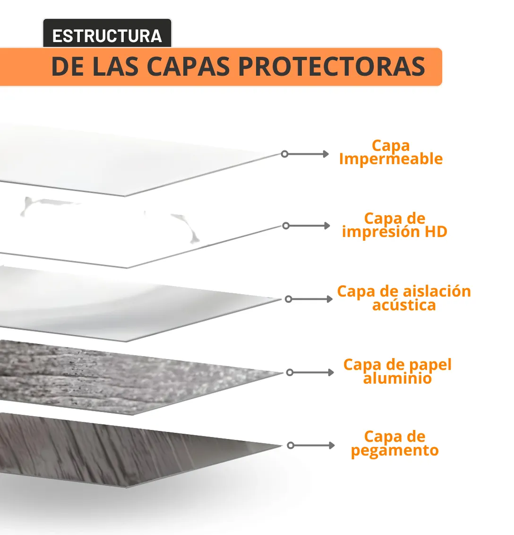Transformá tu cocina o tu baño en 1 día sin obra - PLACAS PVC AUTOADHESIVAS